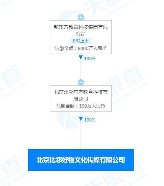 新東方成立比鄰好物公司，拓展經(jīng)營范圍涵蓋食品與互聯(lián)網(wǎng)信息服務(wù)