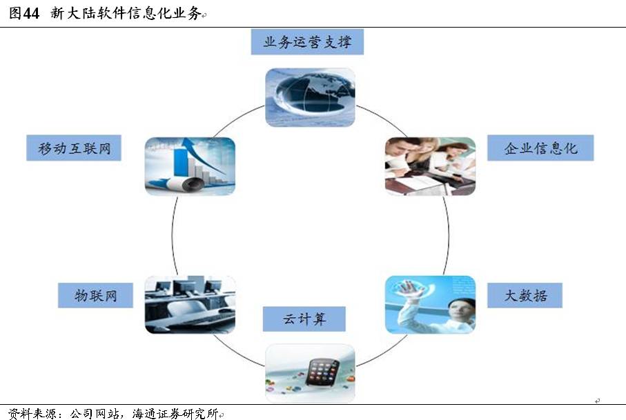 支付與消費金融深度系列（三） 新大陸——以支付為體，以金融為用