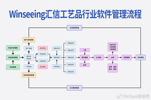 外貿(mào)軟件工藝品行業(yè)版 解決管理難點(diǎn)，助力降本增效的應(yīng)用服務(wù)