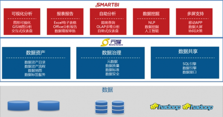 智啟新程 Smartbi攜手元曜軟件共筑數(shù)字金融“底座”，賦能行業(yè)新生態(tài)