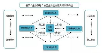 基層黨建丨江麓集團(tuán) 嚴(yán)格化 標(biāo)準(zhǔn)化 信息化 品牌化 ,讓黨建工作 活 起來