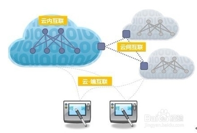 阿里云主機(jī)使用感受與深度解析 一款不錯企業(yè)級的應(yīng)用軟件服務(wù)平臺