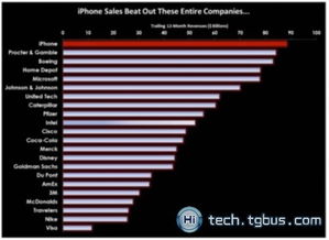 蘋果的iPhone帝國，如何拆穿一場市場神化的資本迷思