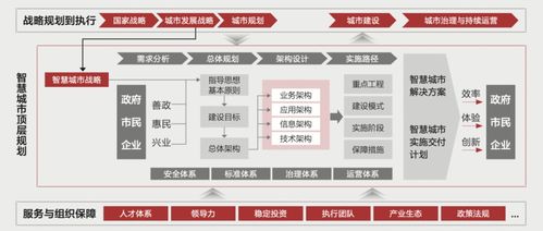 福州 智慧城市的務實完整方案